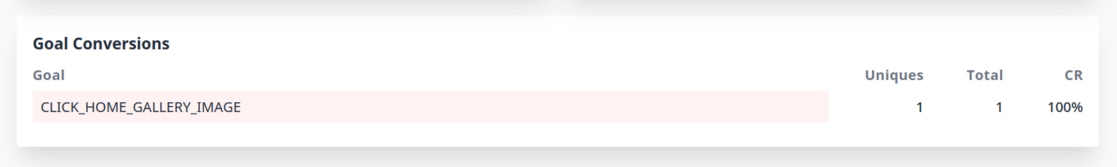 Plausible "Goal Conversions" example at bottom of site stats page